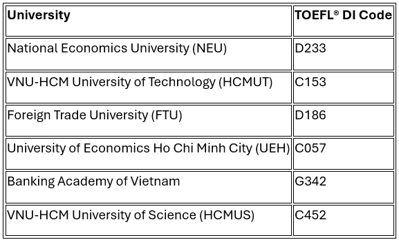2027 TOEFL University Scholarship Participating Universities